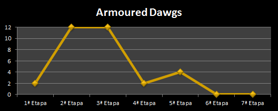 Armoured Dawgs